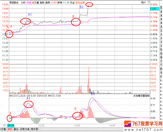 分时战法研究(29)