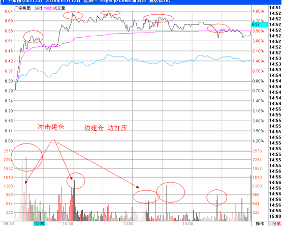 分时战法研究(27)