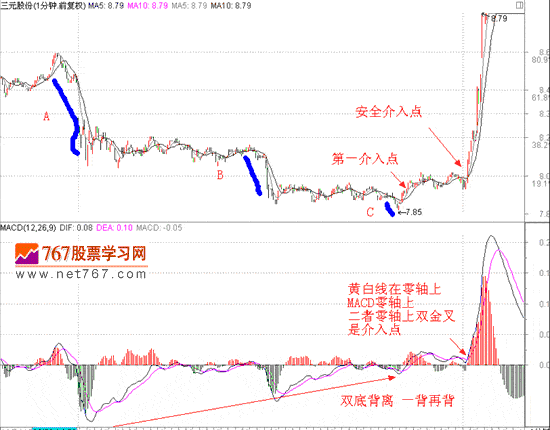 分时战法研究(28)