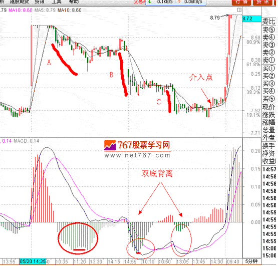 分时战法研究(28)