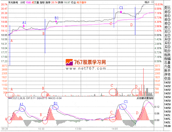 分时战法研究(29)