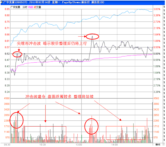 分时战法研究(27)