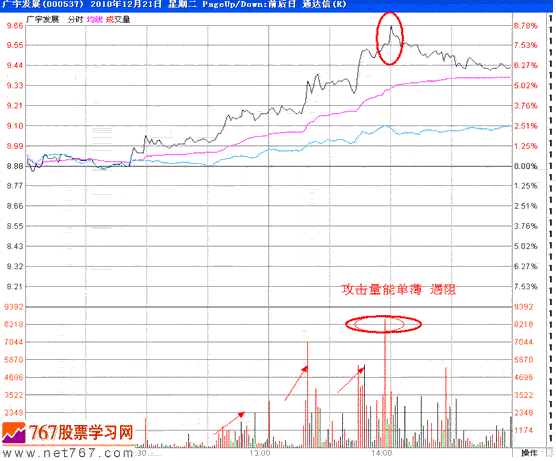 分时战法研究(27)