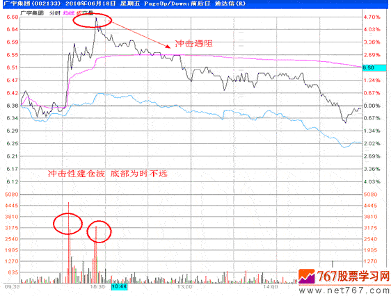 分时战法研究(27)