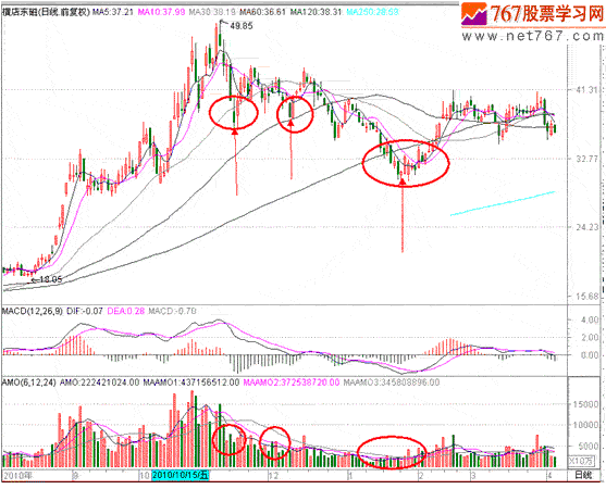 分时战法研究(26)