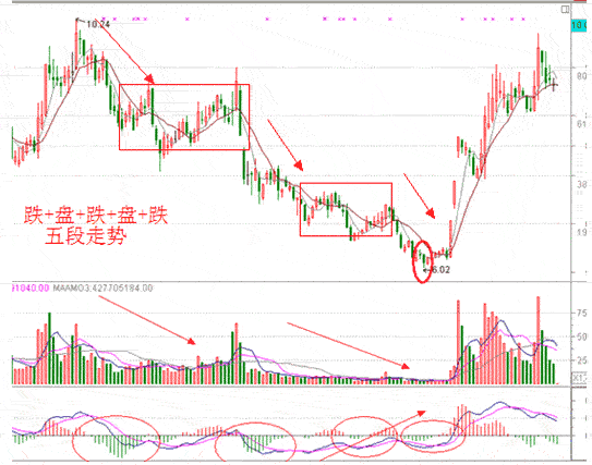 分时战法研究(23)
