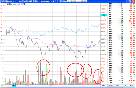 分时战法研究(26)