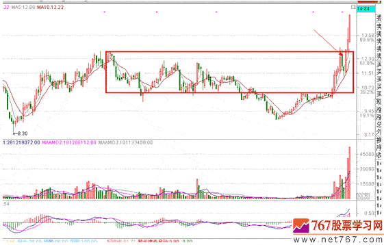 分时战法研究(24)
