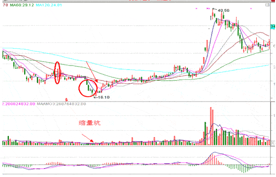 分时战法研究(25)