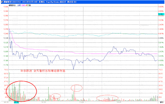 分时战法研究(24)