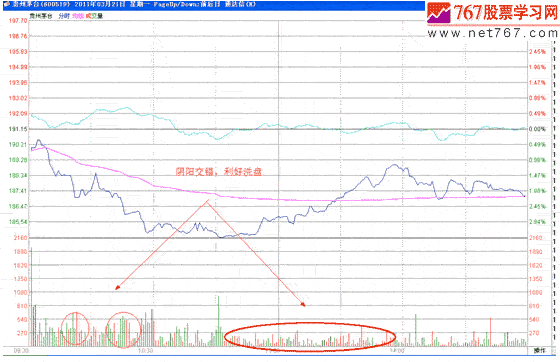 分时战法研究(24)