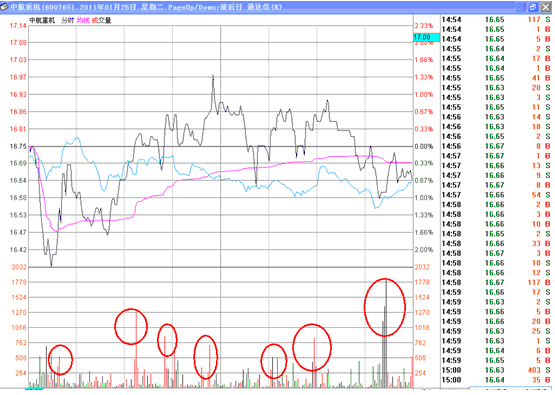 分时战法研究(26)