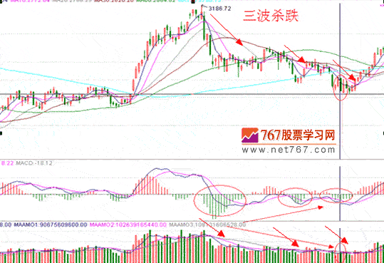 分时战法研究(23)
