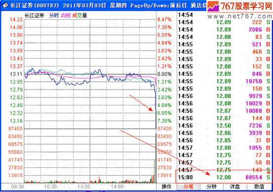 分时战法研究(25)