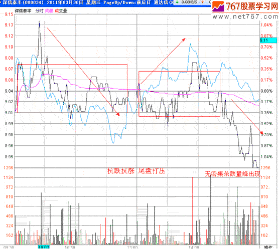分时战法研究(26)