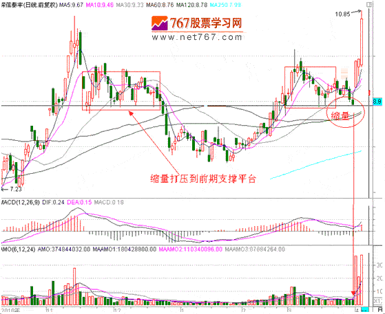 分时战法研究(26)