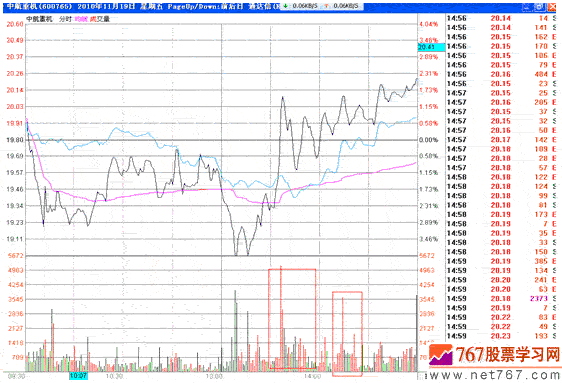 分时战法研究(26)