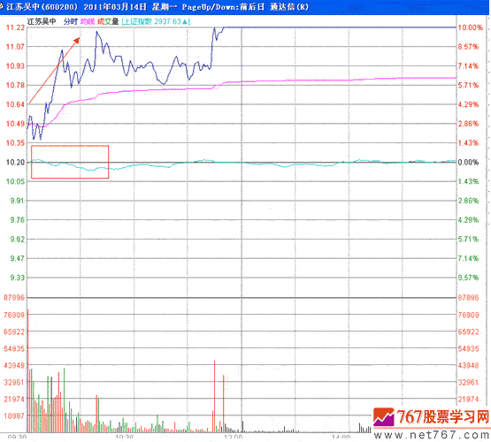 分时战法研究(22)