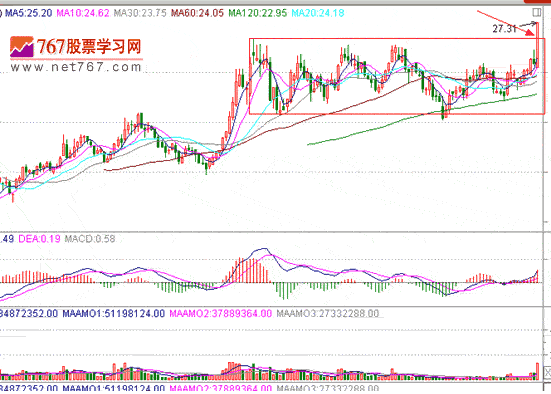 分时战法研究(22)