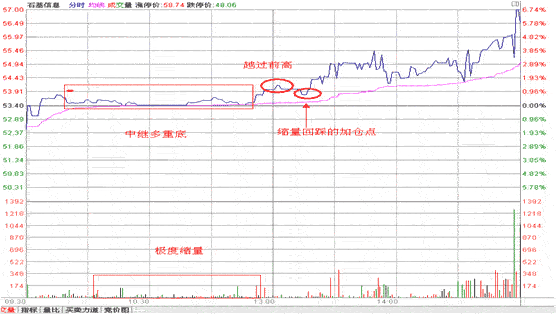 分时战法研究(16)