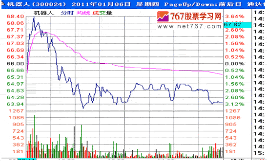 分时战法研究(19)