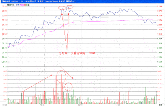 分时战法研究(18)