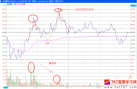 分时战法研究(18)