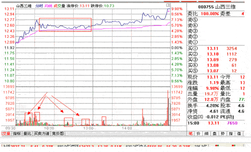 分时战法研究(16)