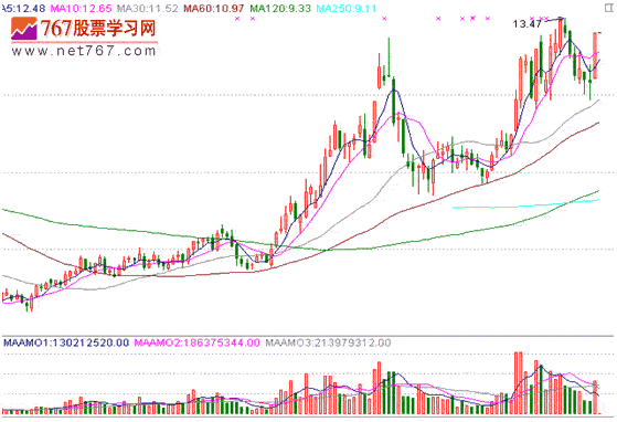 分时战法研究(16)