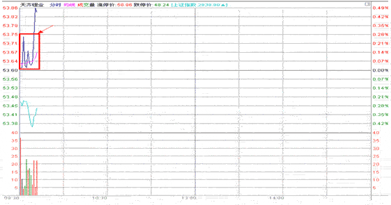 分时战法研究(15)