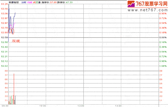 分时战法研究(15)
