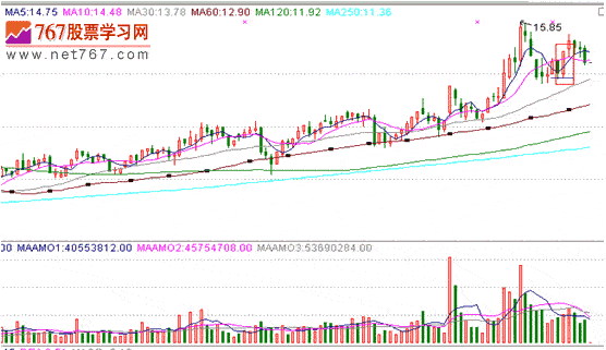 分时战法研究(15)