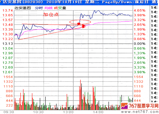 分时战法研究(13)