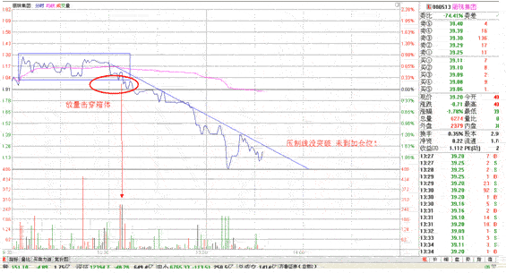 分时战法研究(11)