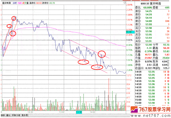 分时战法研究(12)