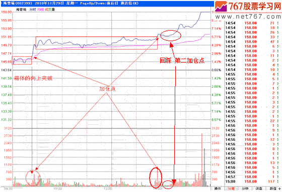 分时战法研究(11)