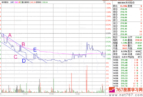 分时战法研究(12)