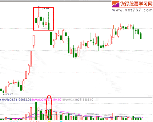 分时战法研究(10)