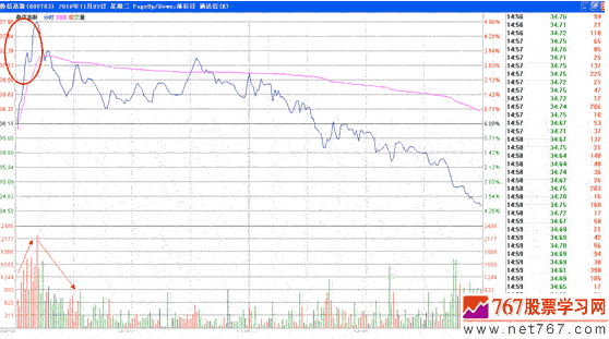 分时战法研究(10)