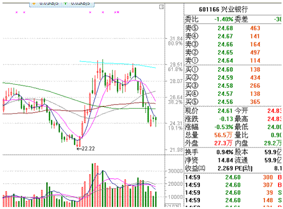 分时战法研究(6)