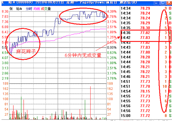 分时战法研究(8)