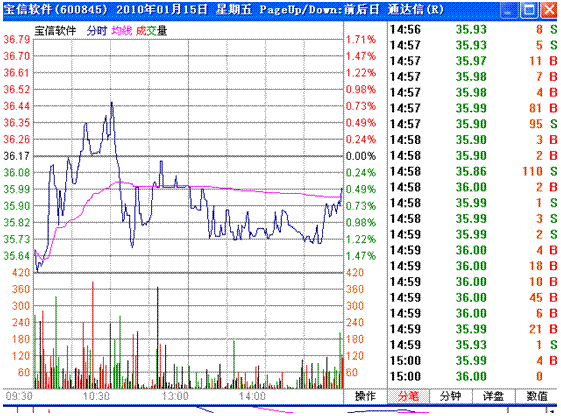 分时战法研究(8)