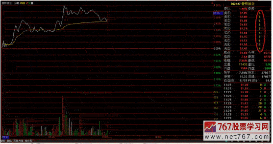 分时战法研究(5)