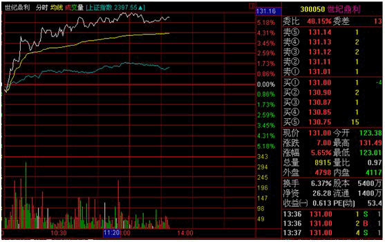 分时战法研究(5)