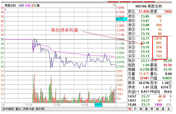分时战法研究(3)