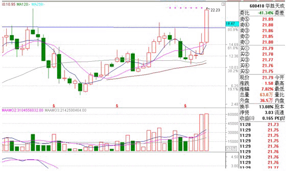 分时战法研究(2)