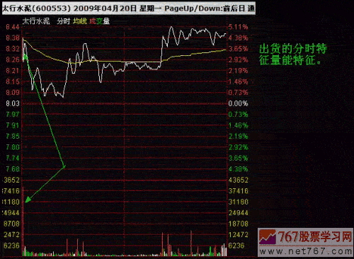 太行水泥:出货分析