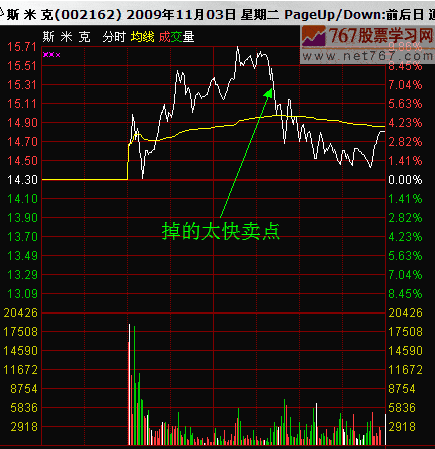 短线实战分析:斯米克