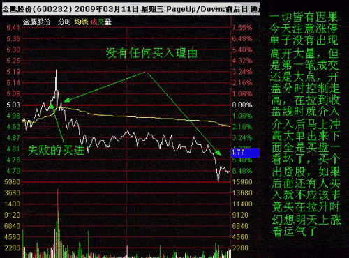失败的操作分析