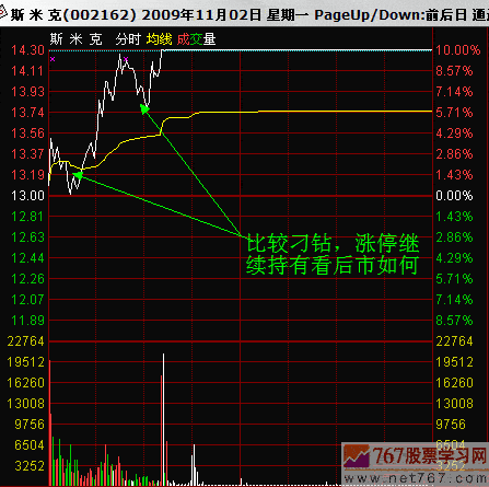 短线实战分析:斯米克